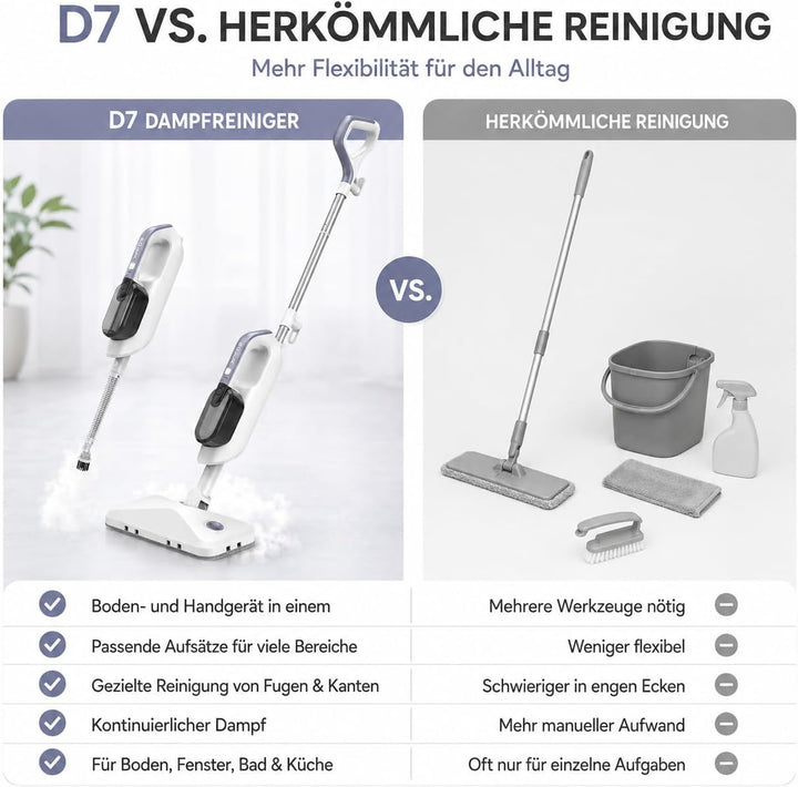 Dampfreiniger Handdampfreiniger, abnehmbar und multifunktional | 470 ml Wassertank, 3 Dampfstufen, D