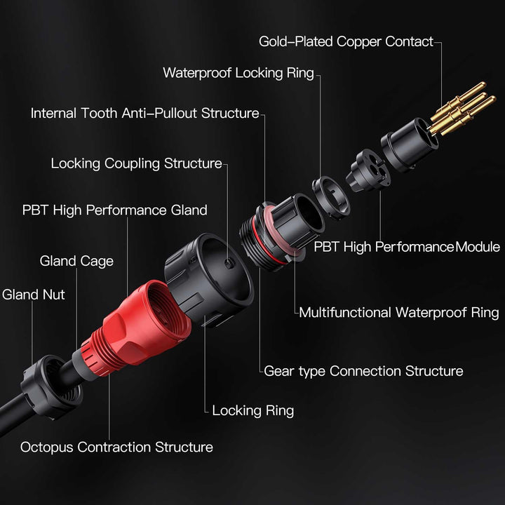 CNLINKO YM-24 Industrieller Wasserdichter Steckverbinder IP67 Rundsteckverbinder Luftfahrtstecker im