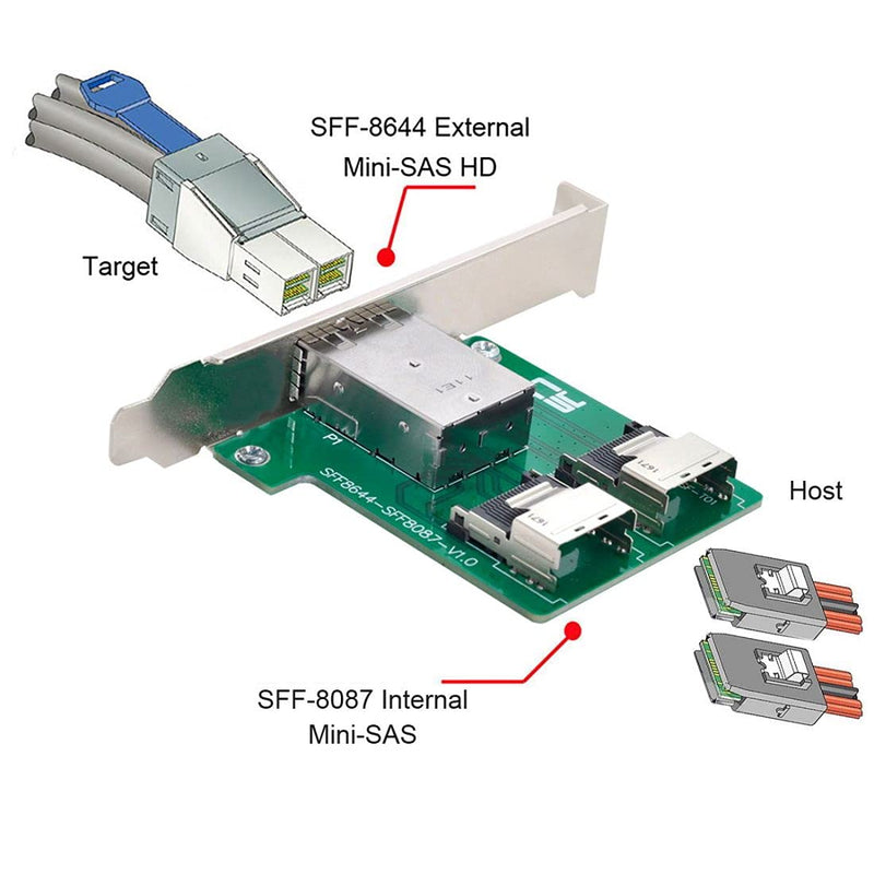 Chenyang Mini SAS 2 SFF-8644 zu 2 SFF-8087 HD Data Server Converter Adapter mit Klammer 2 SFF-8644 t