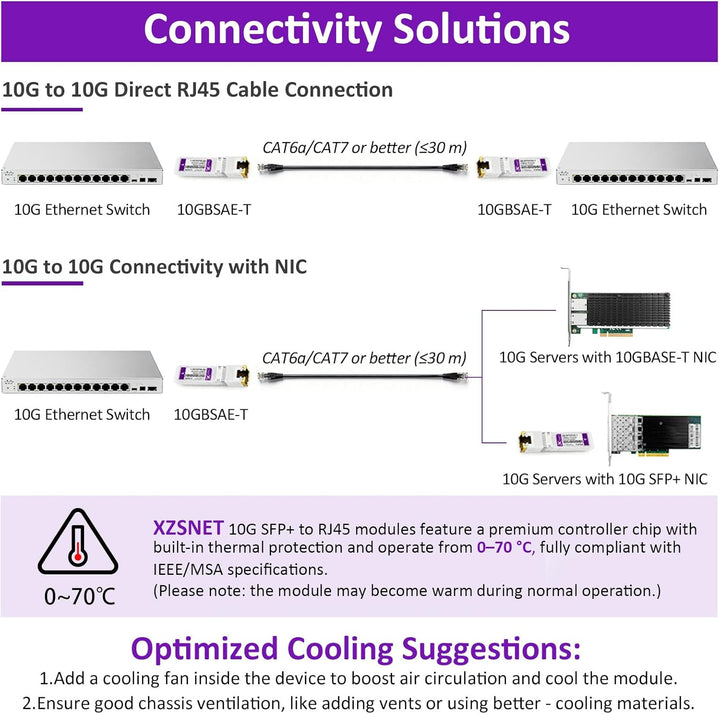 10G SFP+ auf RJ45 Modul, 1/2,5/5/10 Gb Multi-Rate 10GBASE-T Module, unterstützt Cat6a/7 bis zu 30m,