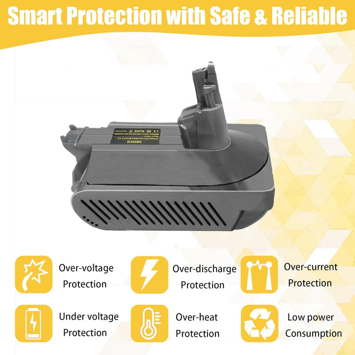 BTRUI V10 Adapter für Dewalt 18V 20V Lithium Batterie, umwandelbar für Dyson V10 SV12 Animal Absolut