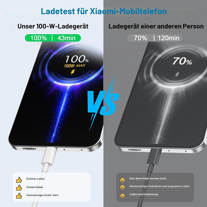 Ladegerät 100W und 2Meter Kabel für Xiaomi Redmi Note 15 Pro+ POCO X8 Pro Max F8 Ultra 17 Pro Max 5G