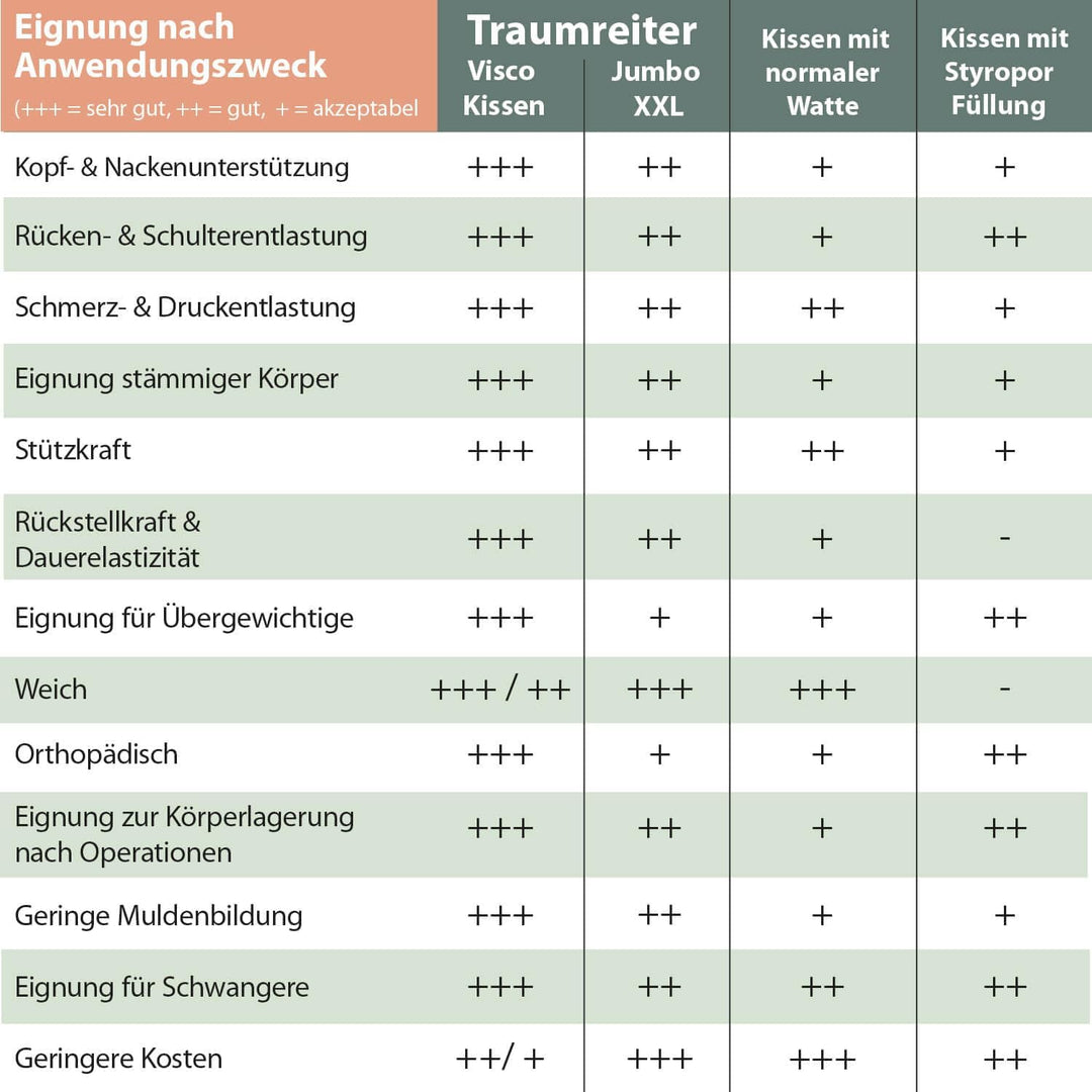 Traumreiter Visco XXL Seitenschläferkissen mit Bezug Baumwolle Braun - Hybrid Kissen + 2cm Memory Fo