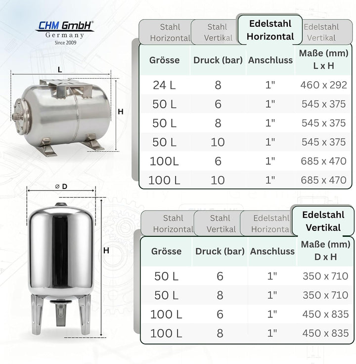 Membrankessel 100 L Druckkessel Stahltank Hauswasserwerk Druckbehälter max. 16 Bar Druck