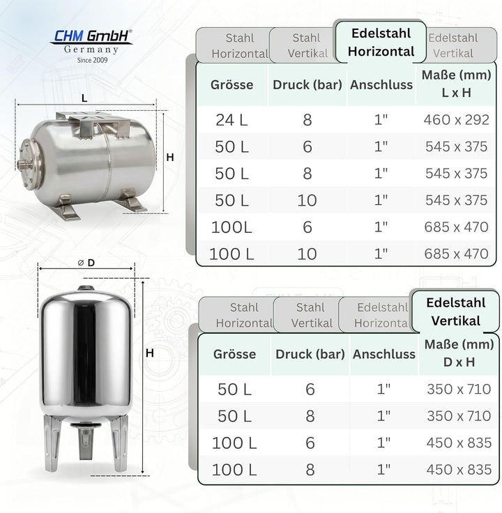 Membrankessel 100 L Druckkessel Stahltank Hauswasserwerk Druckbehälter max. 16 Bar Druck