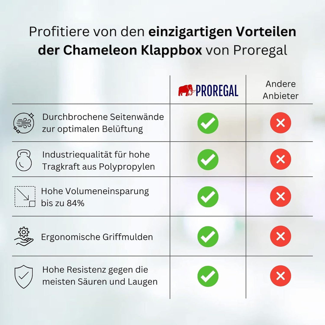 PROREGAL SuperSparSet 5x Stabile Profi-Klappbox Chameleon in Industriequalität | HxBxT 18x30x40cm |