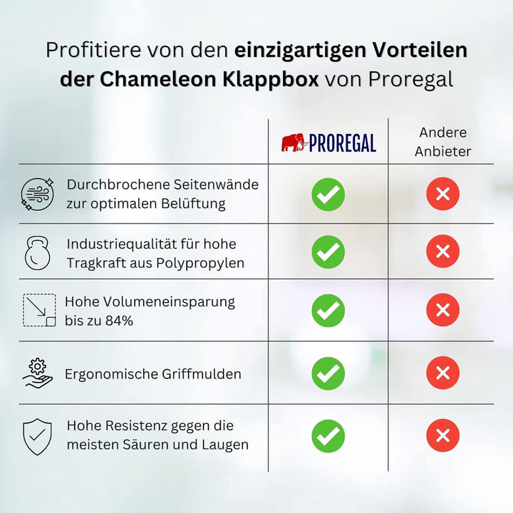 PROREGAL SuperSparSet 5x Stabile Profi-Klappbox Chameleon in Industriequalität | HxBxT 18x30x40cm |