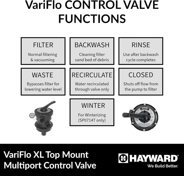 Hayward Pro Series Vari-Flo Steuerventil, Schwarz 1-1/2-Inch-FIP schwarz, 1-1/2-Inch-FIP