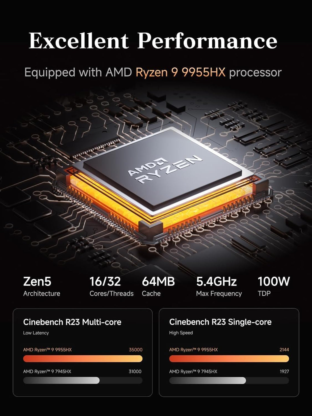 MINIS FORUM MS-A2 Mini-PC, AMD Ryzen 9 9955HX (16 Kerne / 32 Threads, bis zu 5,4 GHz), 32 GB DDR5, 1