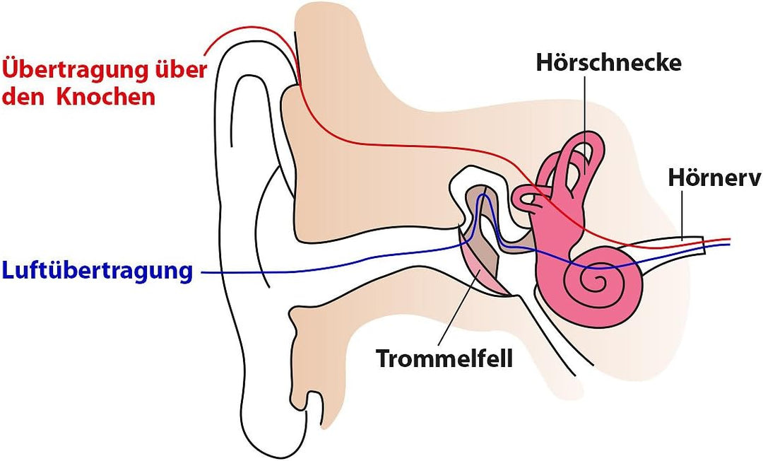 auvisio wasserdichte Knochenschall-Kopfhörer, BT 5.3, 32 GB MP3-Player, IP68