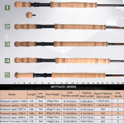 sprinton MAXIMUMCATCH Fliegenrute Skytouch Zweihändigkeit Fliegenfischen Rute Switch und Spey Spitze