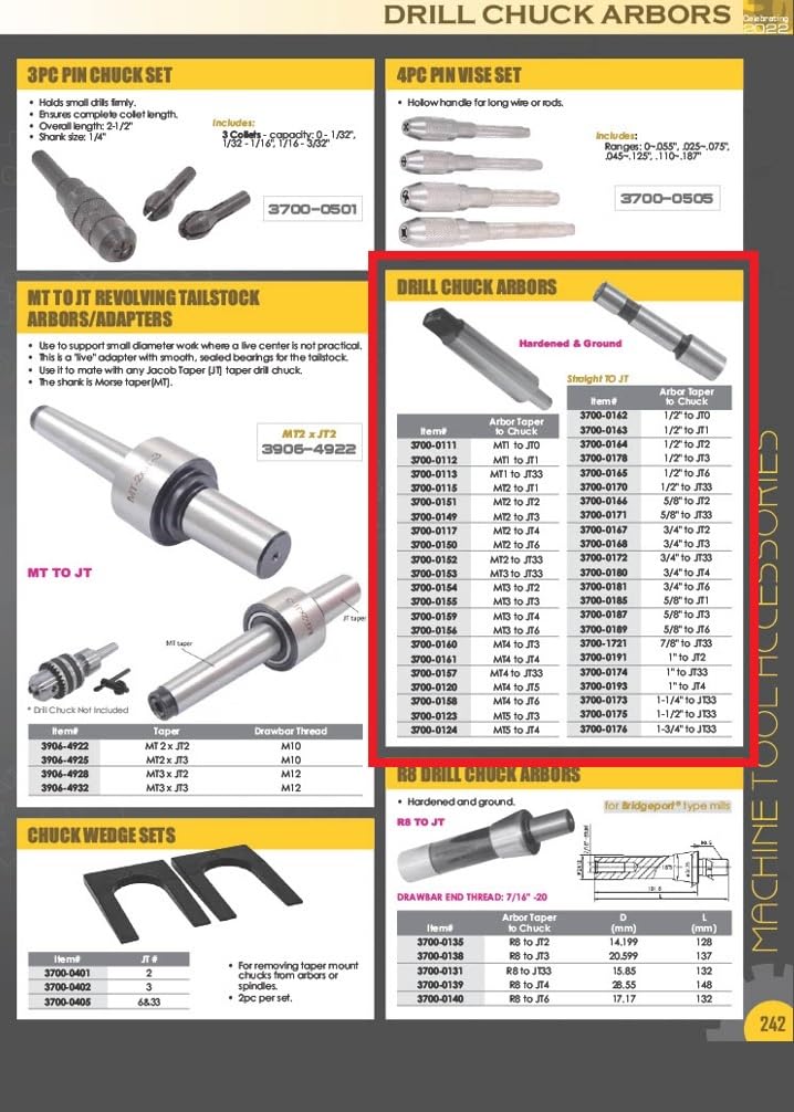HHIP Bohrfutterdorn, 3700-0173, 1-1/4 Zoll bis Jt33