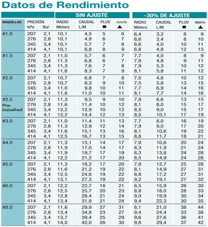 Suinga 4 x ASPERSOR KRain Superpro 3/4 Zoll, Reichweite 7,9 bis 14,9 m. Packung mit 4 verstellbaren