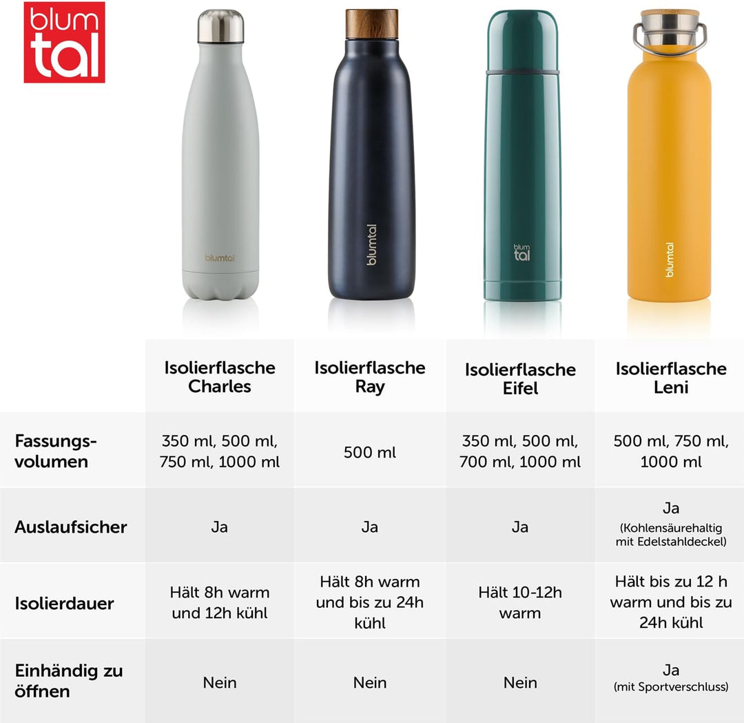 Blumtal Thermosflasche 500ml - Doppelwandige Edelstahl Trinkflasche - Isolierflasche BPA Frei - Teef