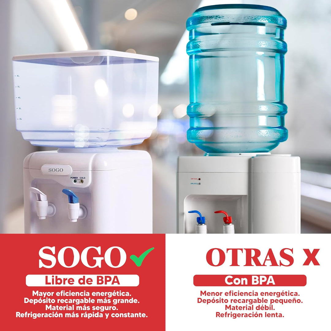 SOGO SS-12010 Elektrischer Wasserspender und Kühler mit 2 Wasserhähnen, Tank für 5 Liter, Weiss BPA-