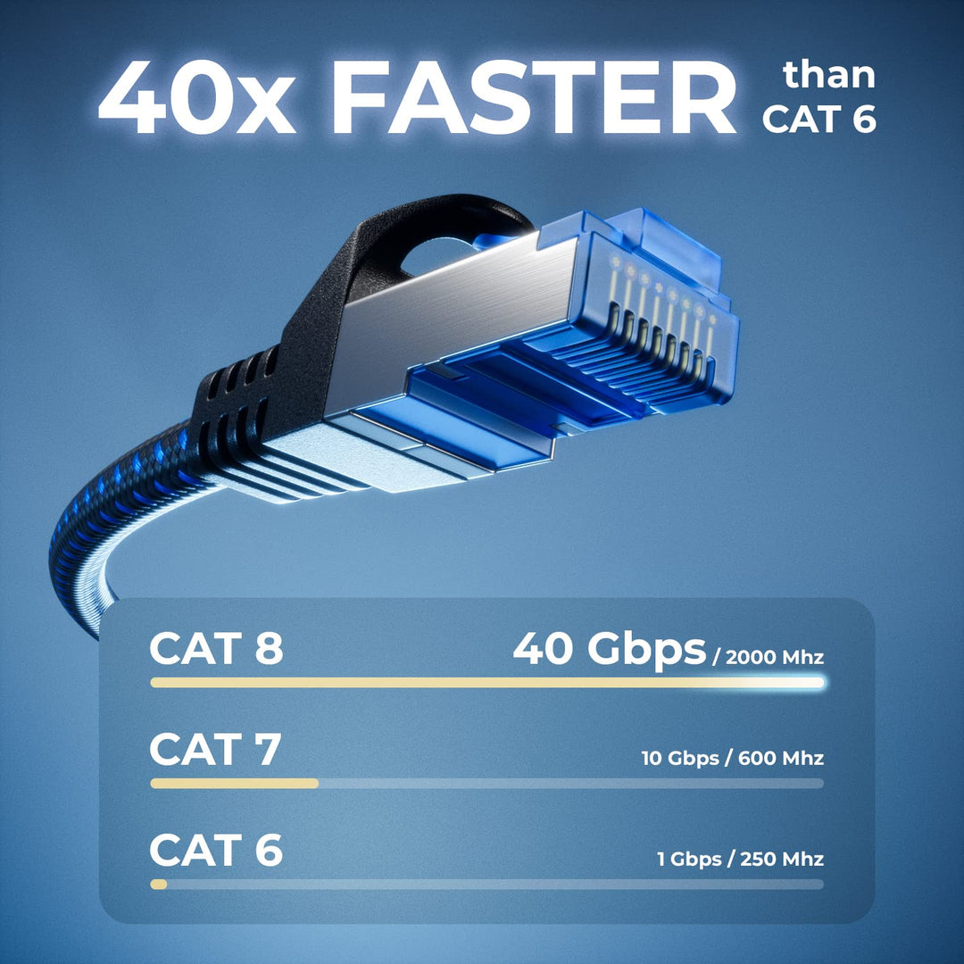 deleyCON 15m CAT 8 Patchkabel (40 Gbit/s, 2000 MHz) Gigabit Netzwerkkabel Ethernet Kabel RJ45 S/FTP