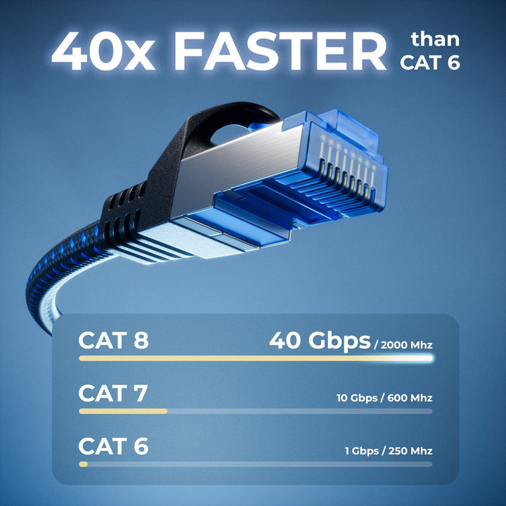 deleyCON 15m CAT 8 Patchkabel (40 Gbit/s, 2000 MHz) Gigabit Netzwerkkabel Ethernet Kabel RJ45 S/FTP