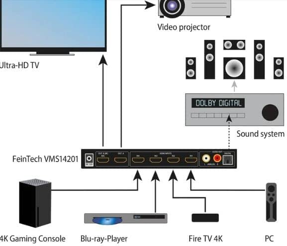FeinTech VMS14201 HDMI 2.1 Matrix Switch 4x2 Umschalter 4K 120Hz 8K Ultra-HD 4 in 2 Out Audio Extrac