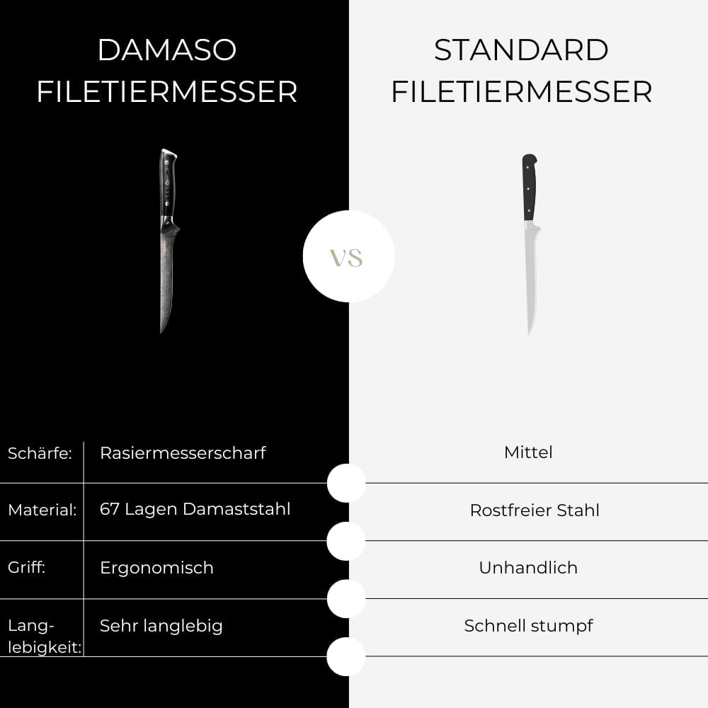 Damaso Filetiermesser, Filetiermesser Fisch aus 67 Lagen Damaststahl, Ausbeinmesser, Filetiermesser