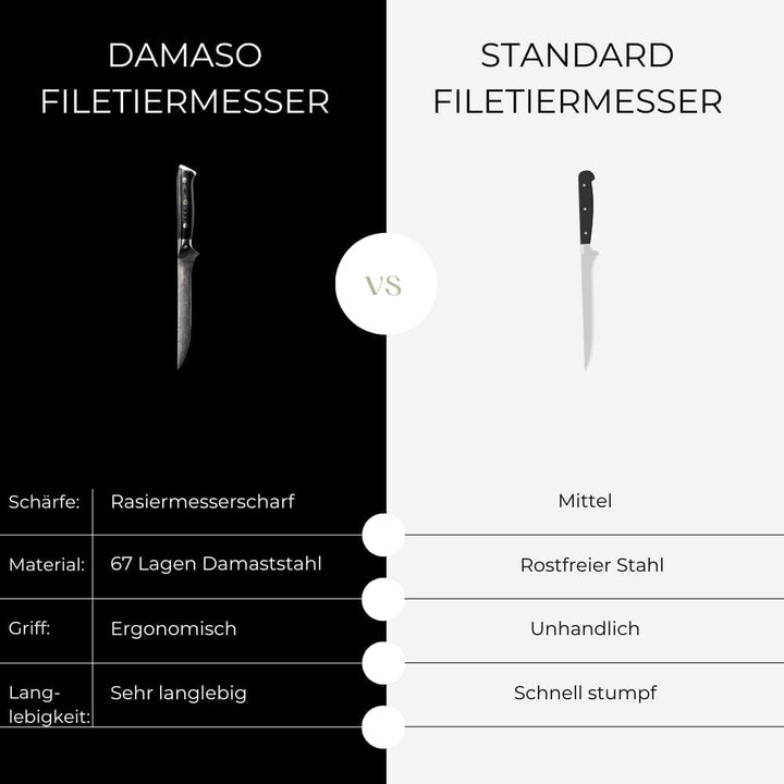Damaso Filetiermesser, Filetiermesser Fisch aus 67 Lagen Damaststahl, Ausbeinmesser, Filetiermesser