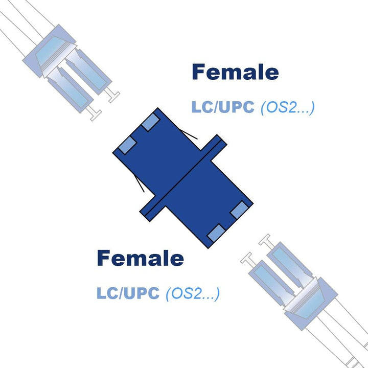Elfcam® - Glasfaser Adapter, LWL Adapter/Kupplung LC/UPC auf LC/UPC Single-Mode Duplex, 5 Stück