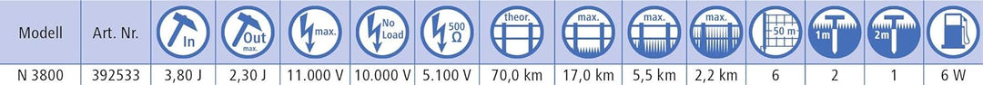 KERBL Titan N 3800, Titan N 3800