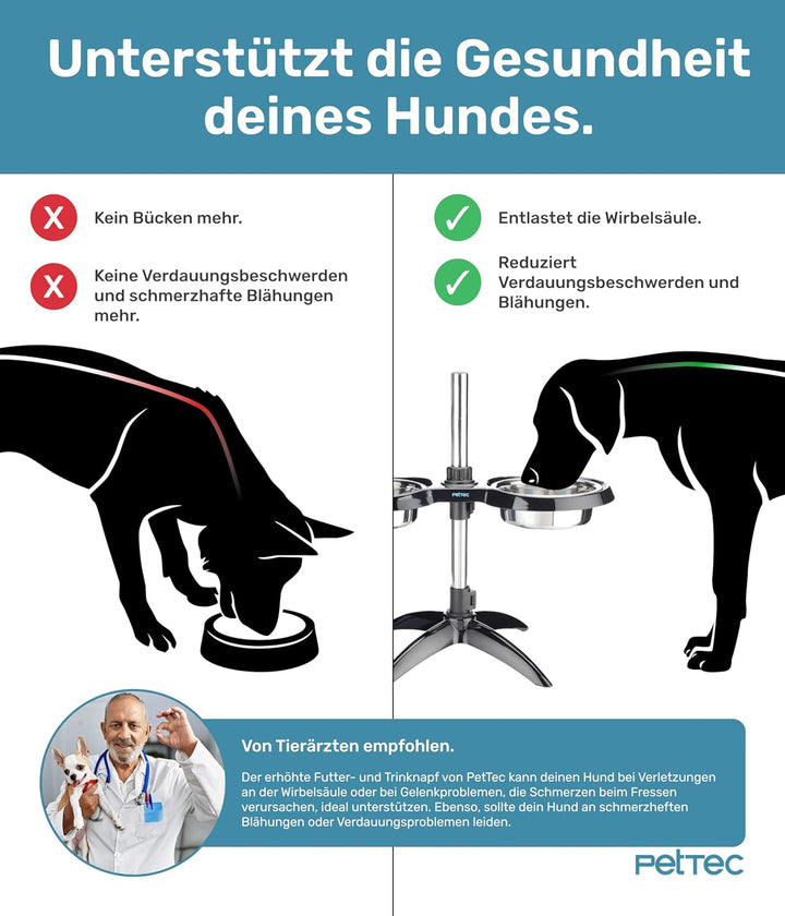 PetTec® Hundenapf erhöht Grosse Hunde [2 x 2,5L, Schwarz] - Futternapf Fressnapf Hund erhöht - Futte