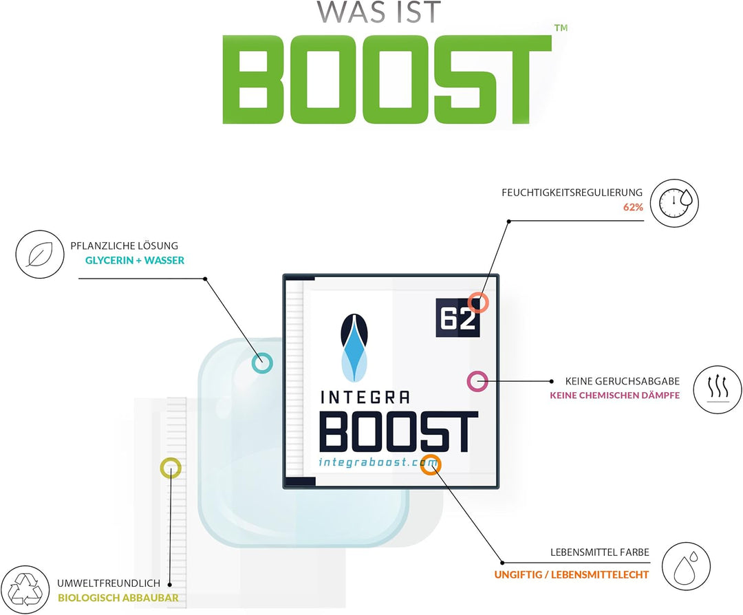 Integra Boost 62% - 4 x 67g Feuchtigkeitsregler I 2-Wege Luftbefeuchter mit Indikator Anzeige - Luft