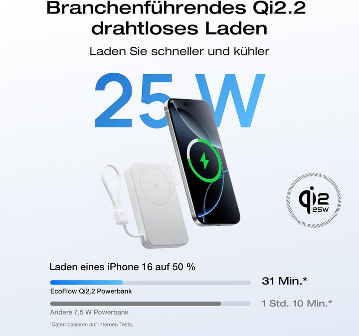 EcoFlow Qi2.2 Magsafe Powerbank 10000mAh 25W mit USB C 36W Kabel, Qi2.2-Zertifiziert Magnetische Pow