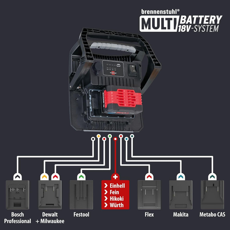 Brennenstuhl Multi Battery LED Hybrid Baustrahler 6050 MH (60W, 6200lm, IP65, LED Baustrahler kompat