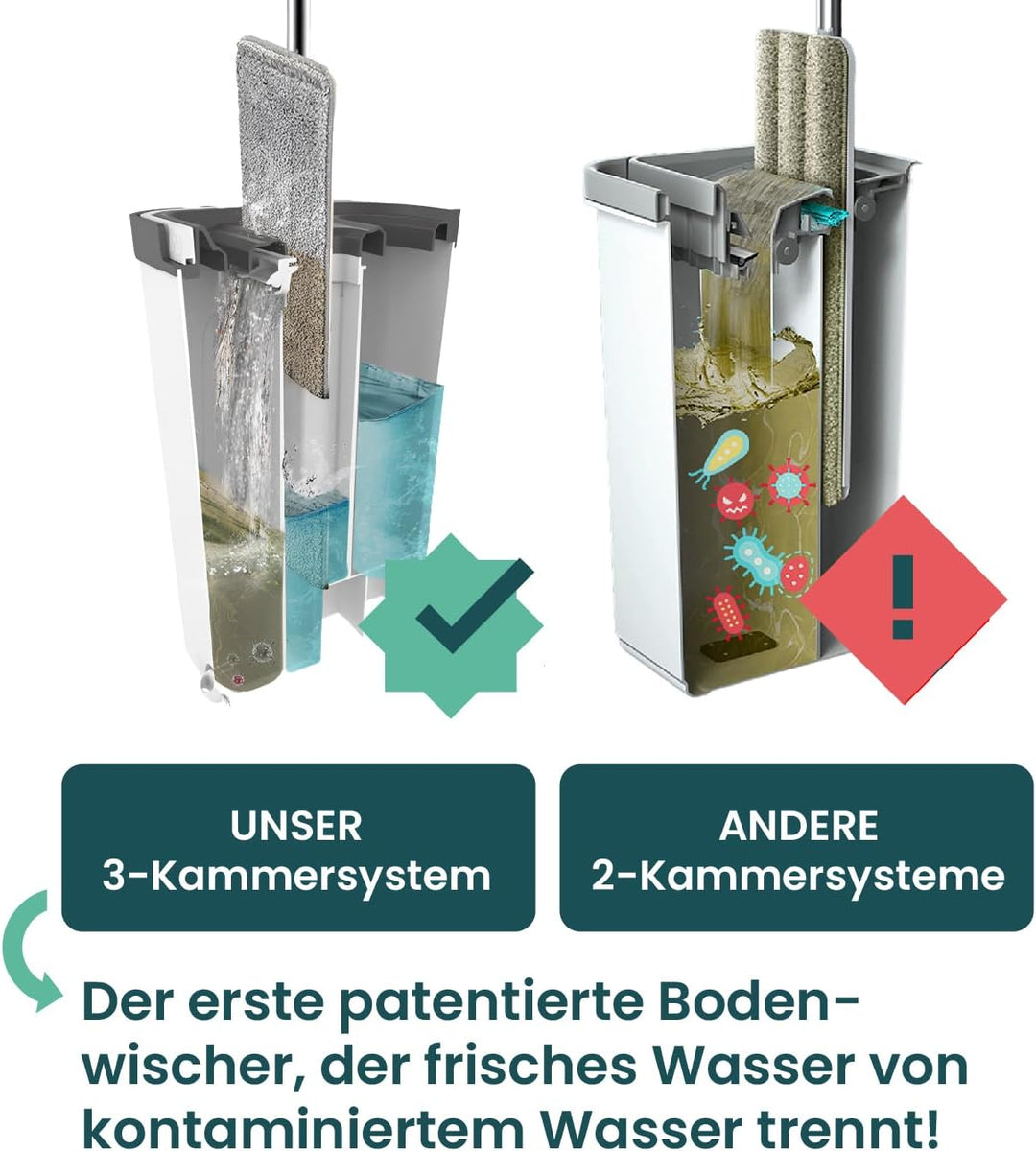 WONDERHOME - Bodenwischer Set mit Eimer - trennt Schmutz - von Frischwasser - innovatives 3 Kammer W