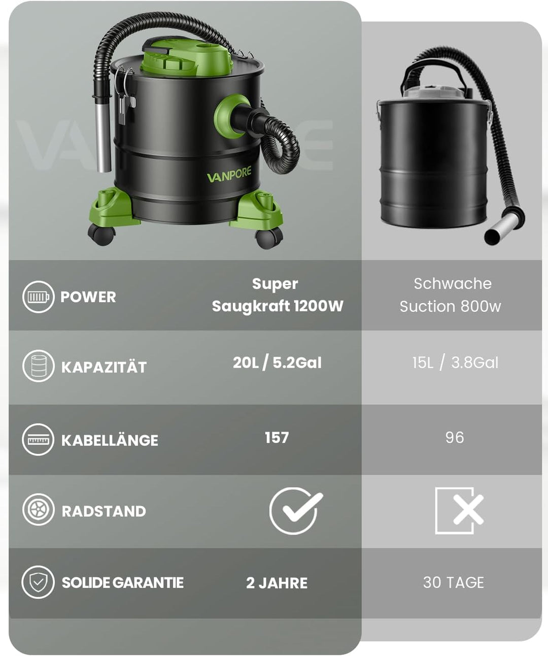 Aschesauger, 5,2 Gallonen, mit 1200 W Saugleistung, Fahrgestell, Aschesauger für Pelletöfen, Kamine,