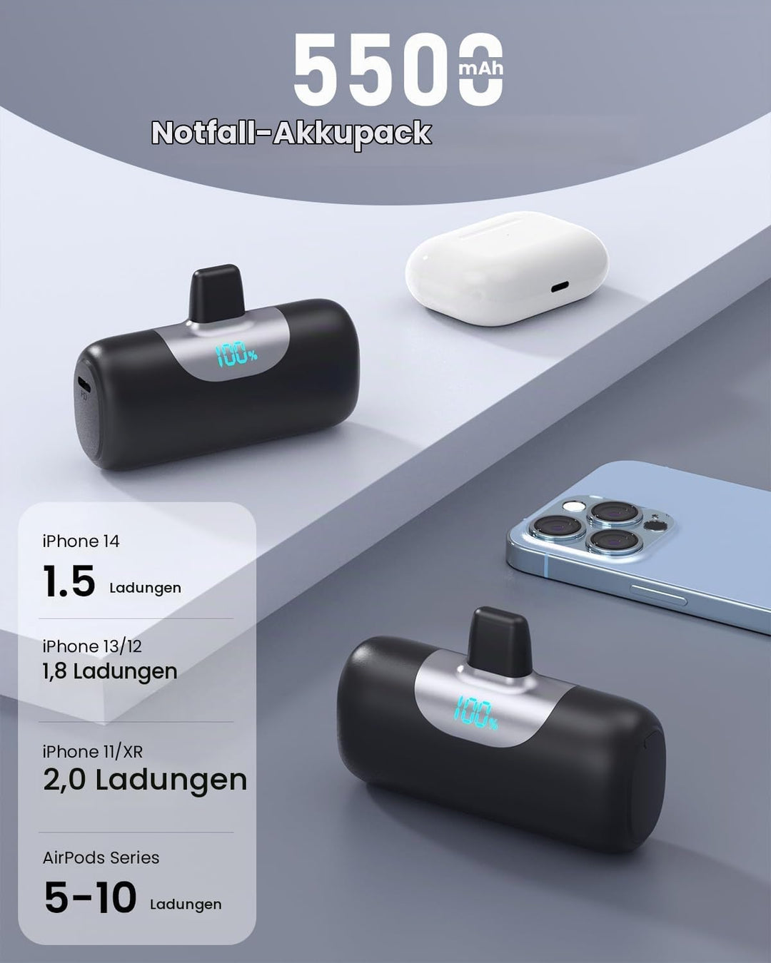 Mini Powerbank für iPhone 5500mAh, Klein Power Bank Kompakt 22.5W PD 3.0A Schnelles Aufladen Akkupac