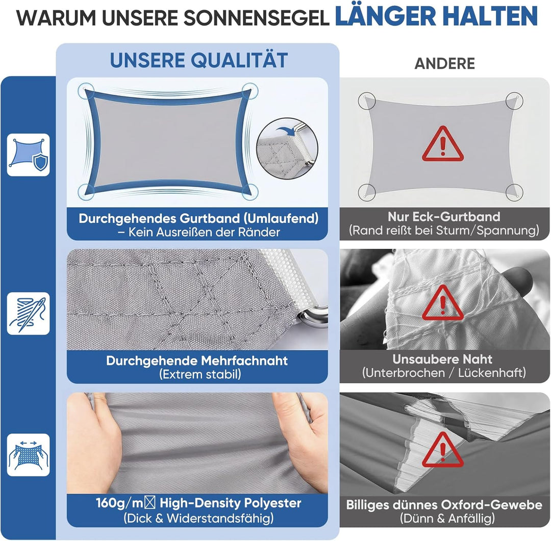 Sunula Sonnensegel Wasserdicht 3x4m Rechteckig – hochdichtes PES 160g/m², mit umlaufendem Gurtband &