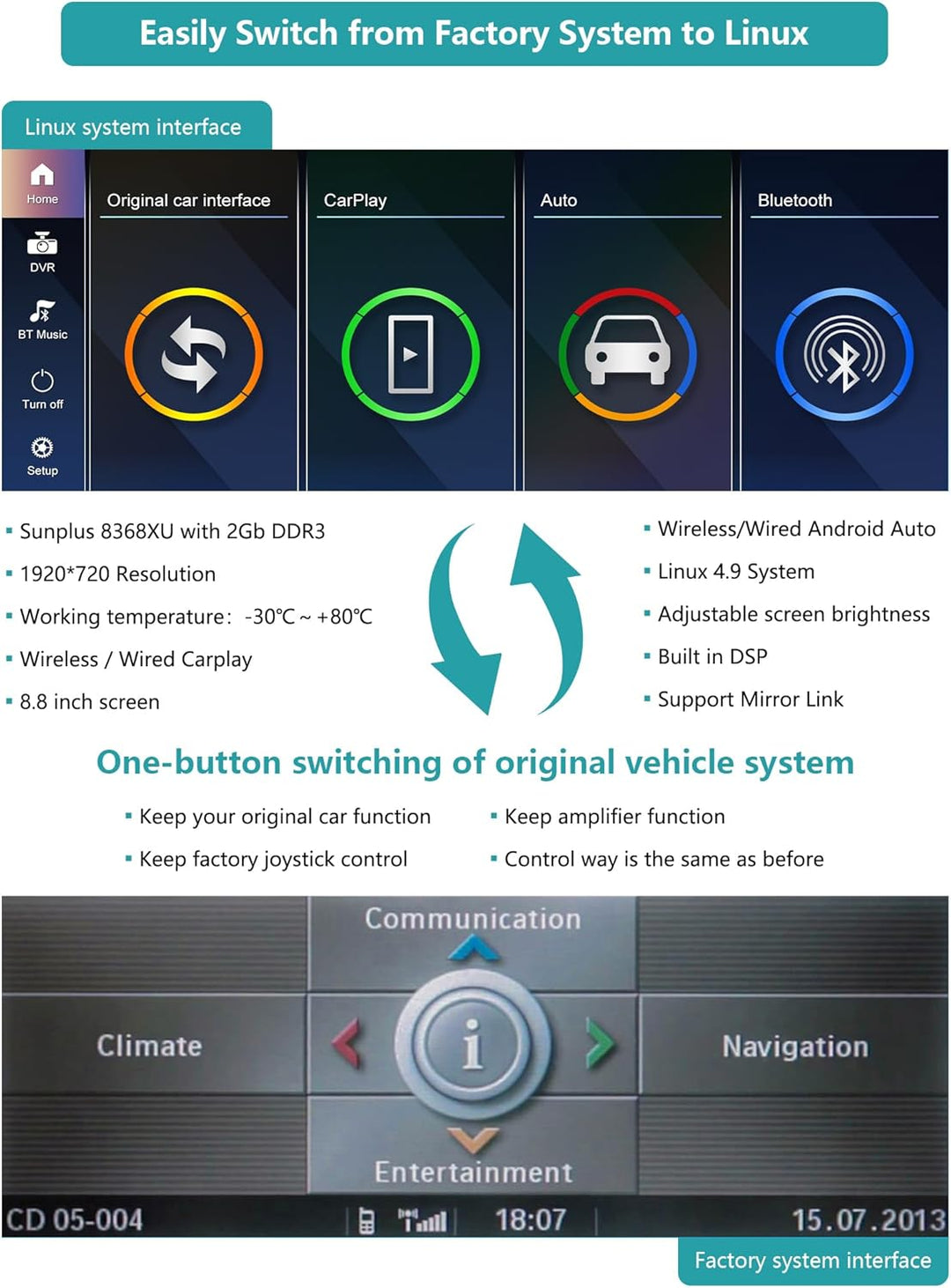 10,25 Zoll Touchscreen-Autoradio für BMW X5/X6 E70 E71 2007–2010 mit CCC-System, unterstützt Apple C