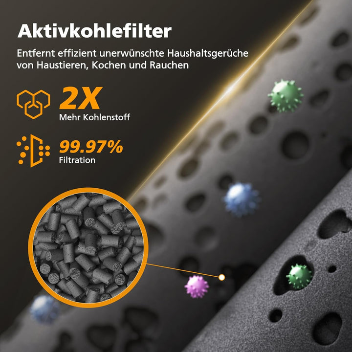 Air 2000 Ersatzfilter für Bosch Air 2000 Luftreiniger, 3-in-1 HEPA-Filter mit Hocheffizienter Aktivk