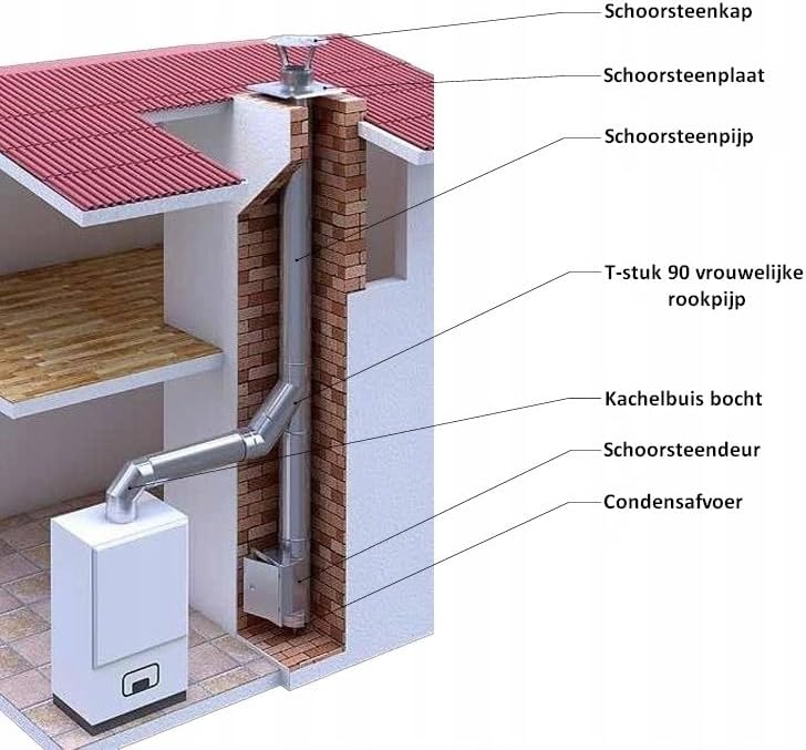 Edelstahl Grundplatte für Kaminaufsatz Schornstein Aufsatz Kamin Kaminplatte Schornsteinplatte Schor