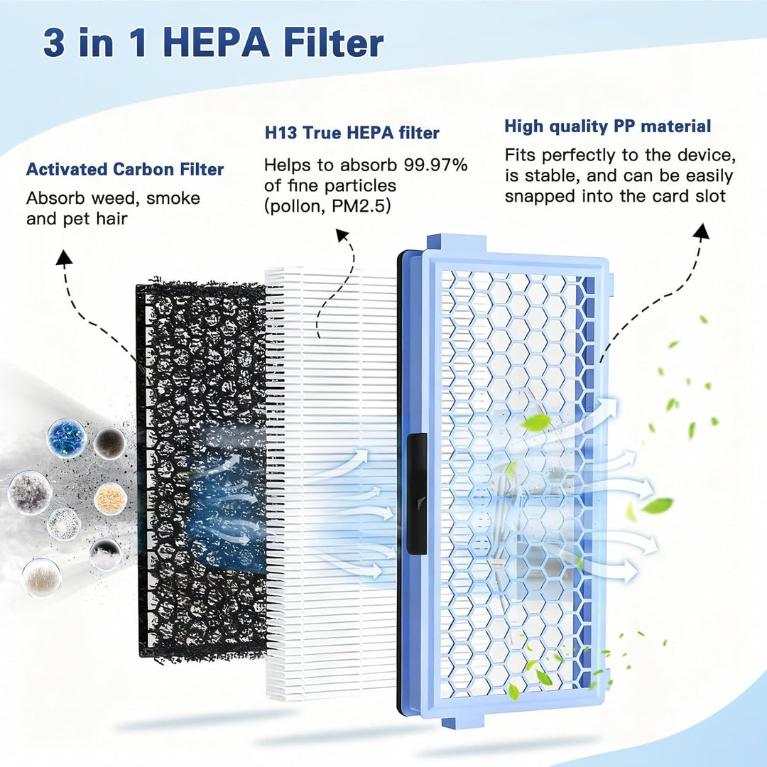 3 Sätze Ersatz Filters für Miele Compact C1, C2, Complete C2, C3, S8340 S8360 S8380, Guard S1 L1 M1