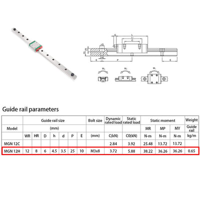 iMetrx MGN12H 500MM linearführung schiene MGN12 für 3D-Drucker und CNC-Maschine (2 Pack) 500mm 2 Rai