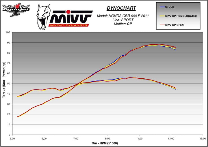 Mivv H.038.LXB CBR 600 F 2011 / 2013 SLIP-ON AUSPUFF GP STEEL BLACK