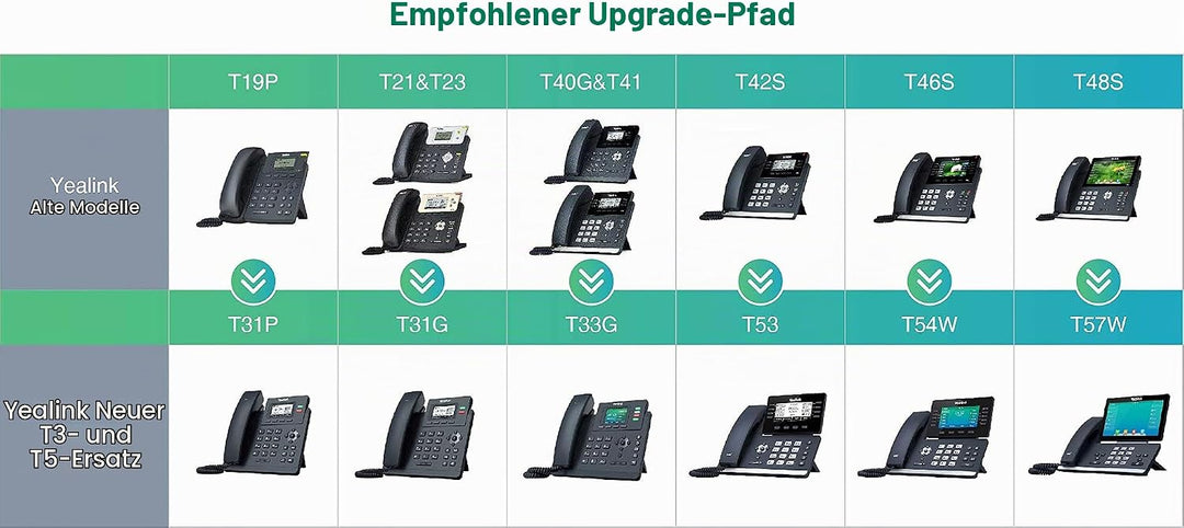 Yealink T31G IP Telefon PoE Gigabit (ohne Netzteil) Single SIP-T31G, Single SIP-T31G