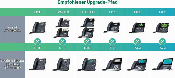 Yealink T31G IP Telefon PoE Gigabit (ohne Netzteil) Single SIP-T31G, Single SIP-T31G