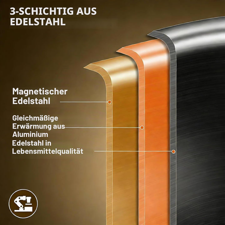 LOLYKITCH Schmorpfanne 26 cm Hoher Rand, Schmortopf mit Deckel 2.5 L, Edelstahl Unbeschichtet, Pfann