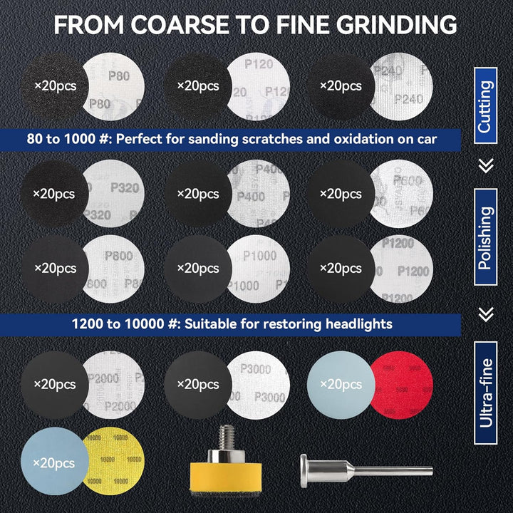 Senmai Tools 25mm Schleifpapier Klett Nasse Trockene 1 Zoll Schleifpads Körnung 80-3000/5000/10000,