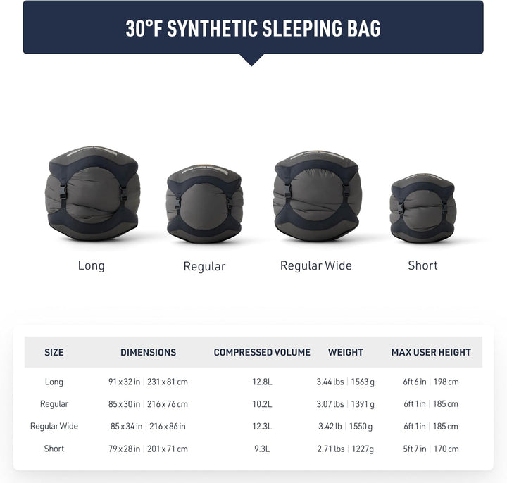 SEA TO SUMMIT - Boab Schlafsack aus Kunstfaser (–1 °C) - Rechteckig - Durchgehender Reissverschluss