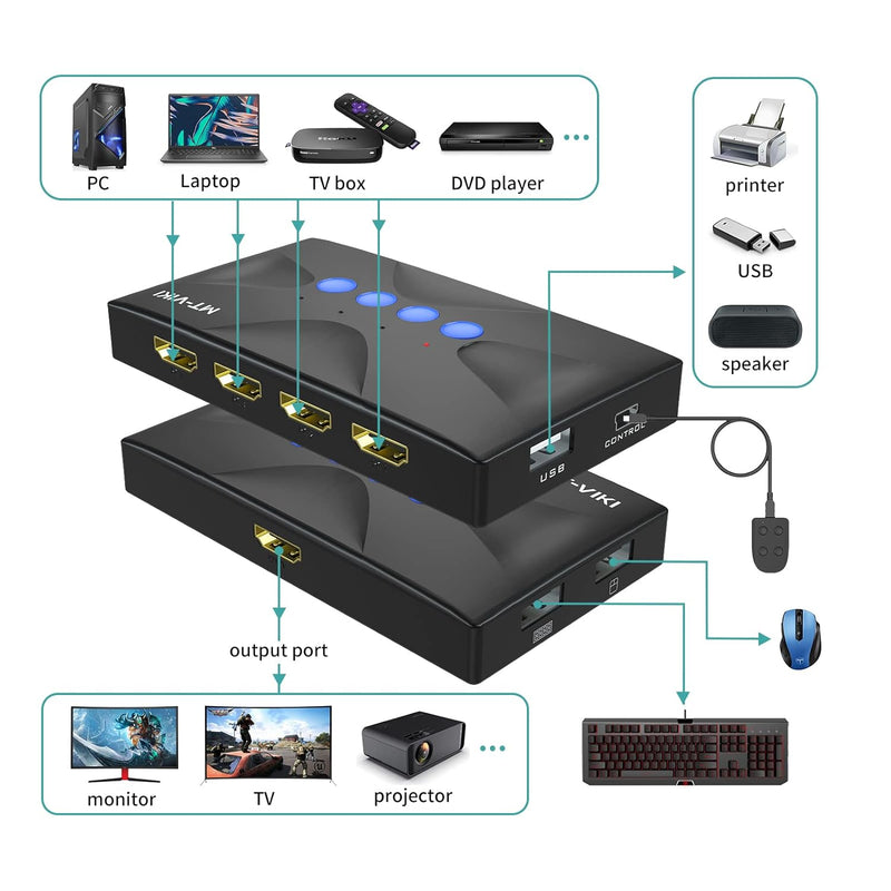 MT-VIKI KVM Switch HDMI 4 Port 4K 4 PC 1 Monitor unterstützt Tastatur, Maus und Lautsprecher 4K@30Hz