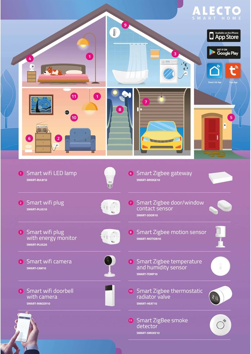 Alecto SMART-HEAT10 Smartes Heizkörperthermostat - smartes Zigbee Thermostat - benötigt Bridge/Gatew