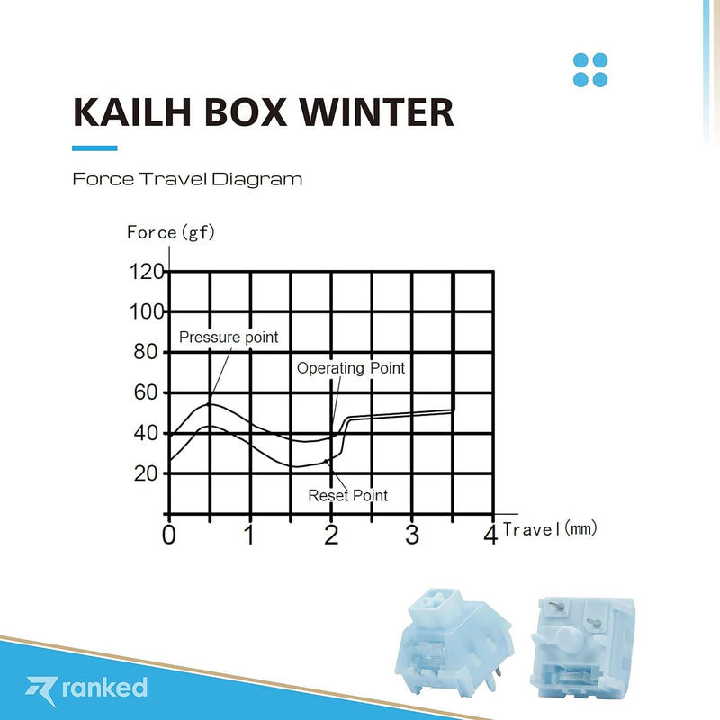 Ranked Kailh Box Tastenschalter für mechanische Gaming-Tastaturen | Plate Mounted (Kailh Box Winter,