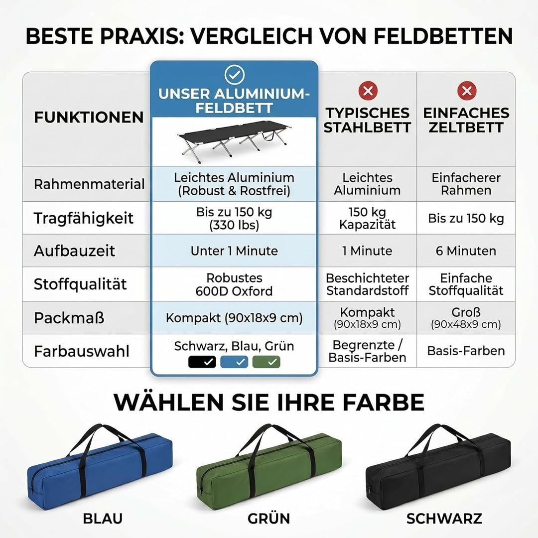GOODS+GADGETS Faltbares Army Feldbett aus Aluminium - klappbares Campingbett & Gästebett