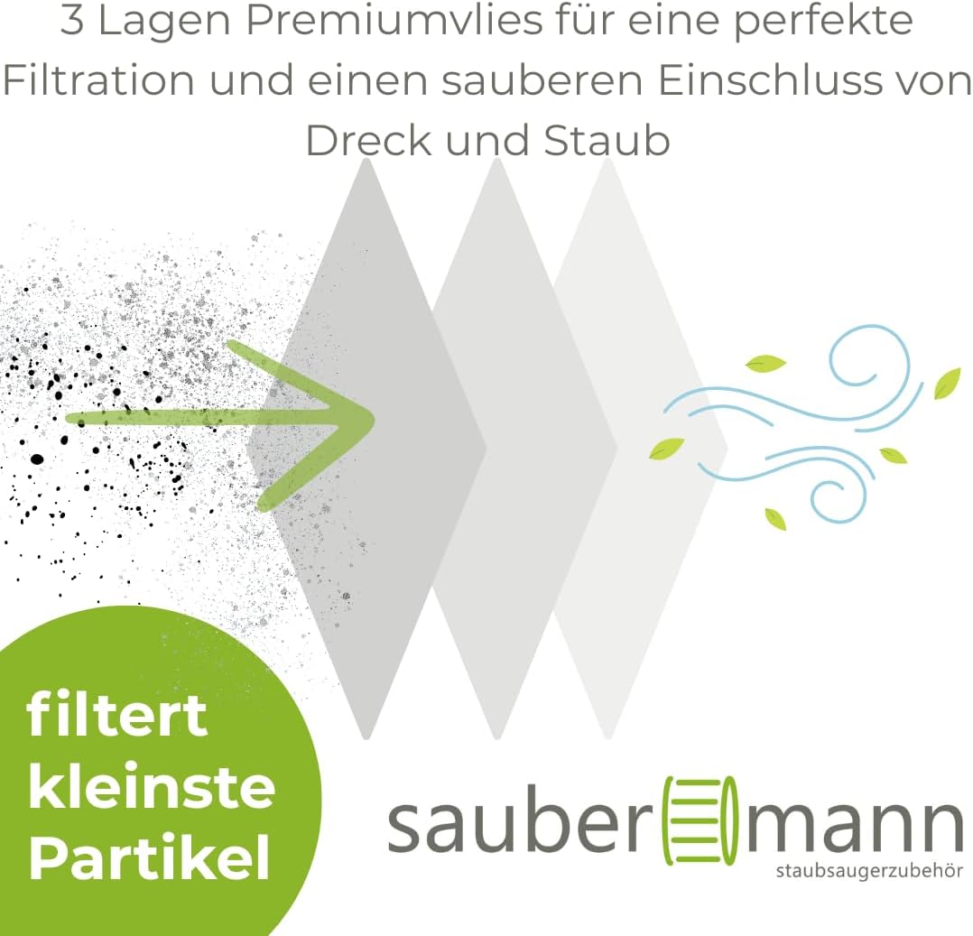 Premium Staubsaugerbeutel aus Vlies geeignet für Parkside - PNTS 1300 / PNTS 1400 / PNTS 1500 - "Mad